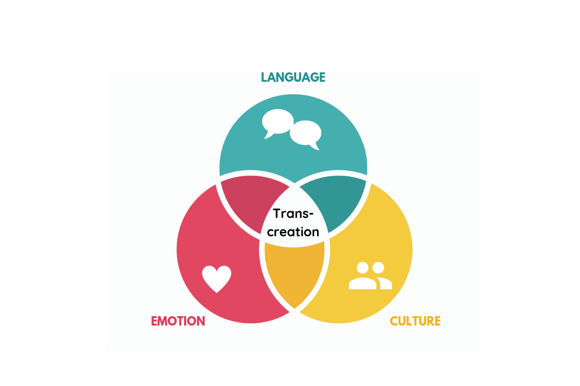 Transctration TransEv